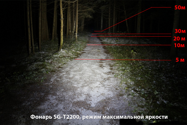 Фонарь передний SANGUAN SG-T2200 2200lm